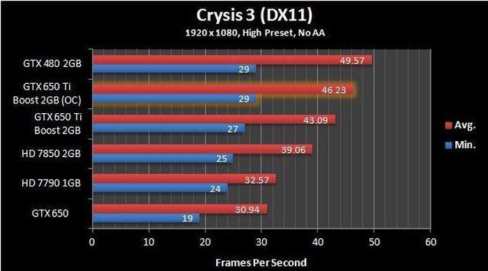 NVIDIA GeForce GTX 480: spesifikasjoner, anmeldelser, gjennomgang
